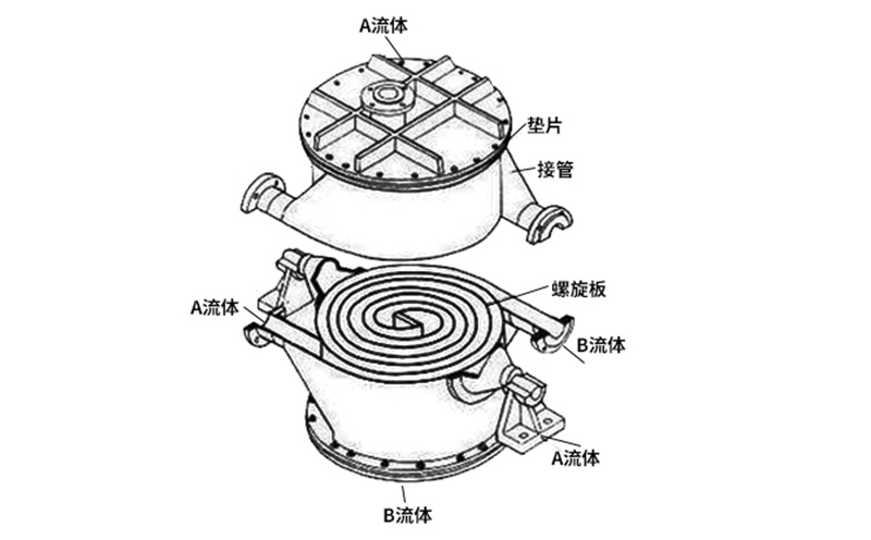 管式换热器结构图