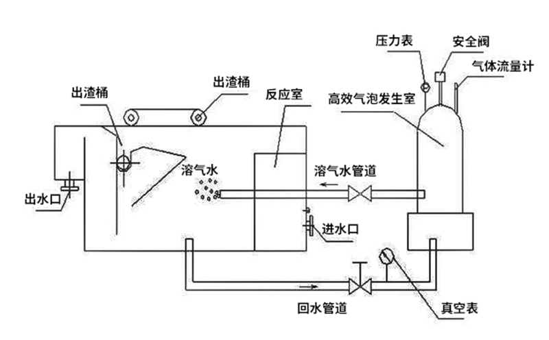 农村生活污水处理设备结构特点