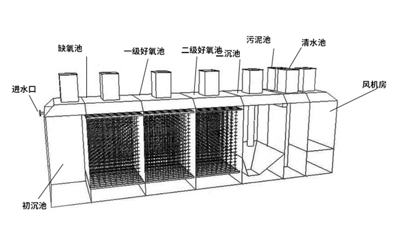 医疗污水处理设备工艺流程