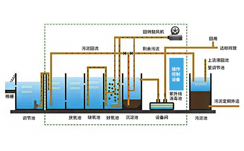工业污水处理设备原理图