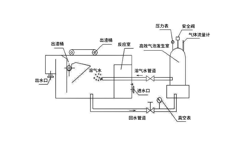 农村地区污水处理问题