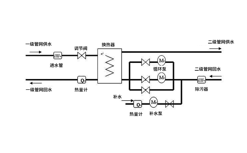 螺旋绕管式换热器的结构