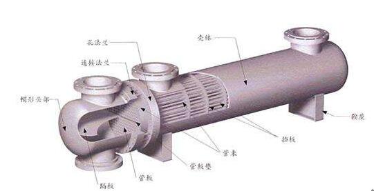 套管式换热器