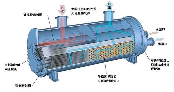 换热器