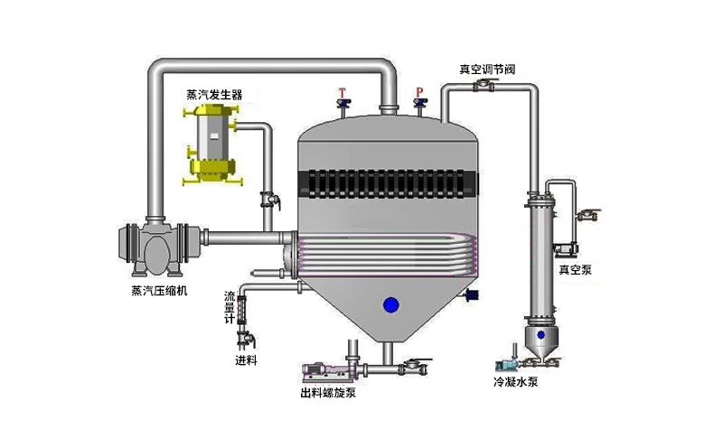 mvr蒸发器工作原理图 