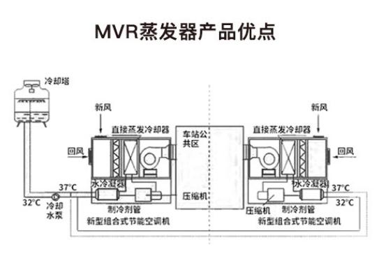 什么是MVR蒸发器